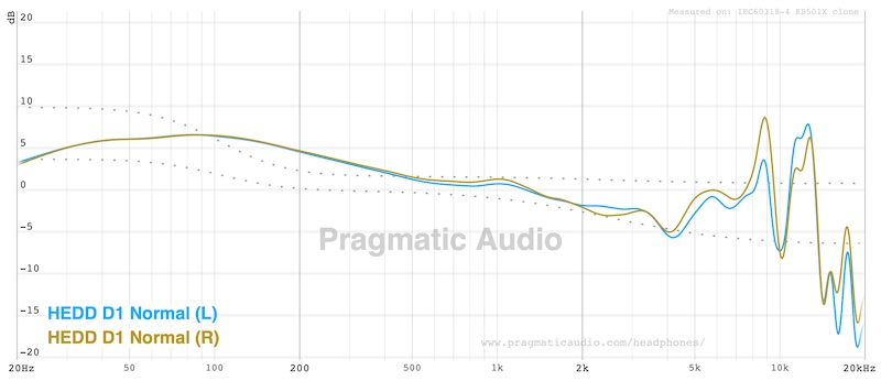 channel match measurement, tight clamp, compensated to diffuse field