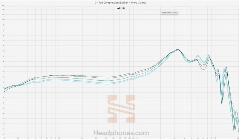 headphones.com pad compression comparisons (measurement credit: headphones.com)