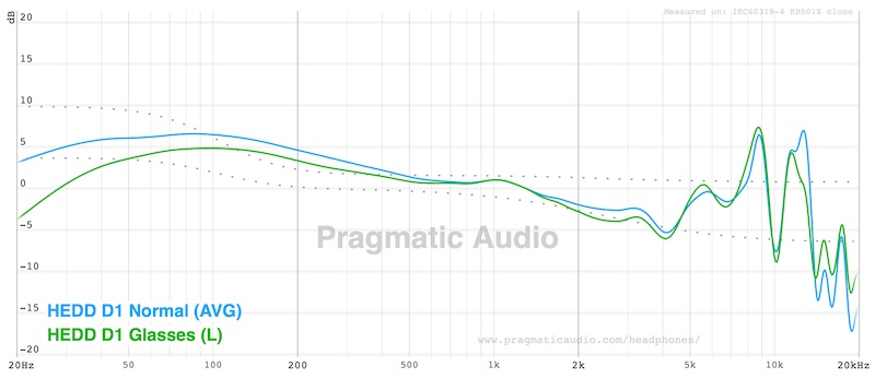 fr with glasses breaking the seal versus tight clamp