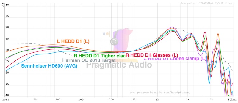 various clamping forces compared with hd600