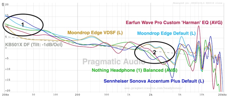 multi-headphone frequency response comparison overview