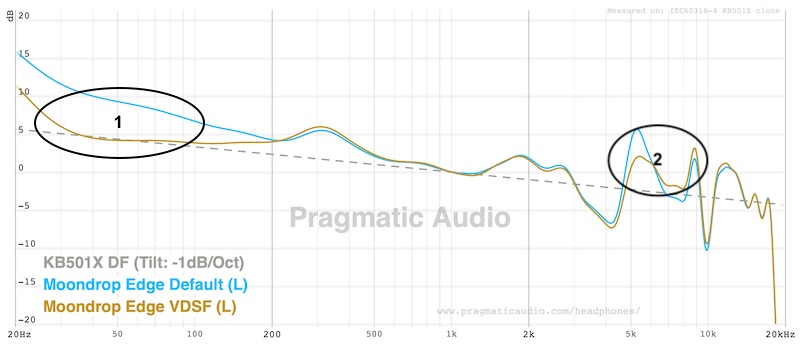 default tuning compared to VDSF target — close alignment throughout