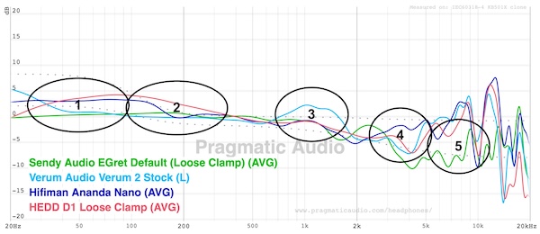 frequency response compared against other planars with annotations