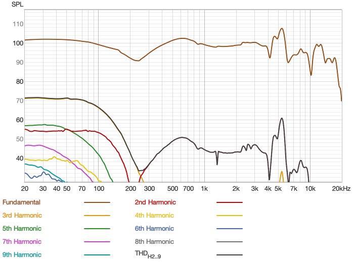 Sivga SV021 Pro - Distortion Low consider over 100dbSPL.jpg