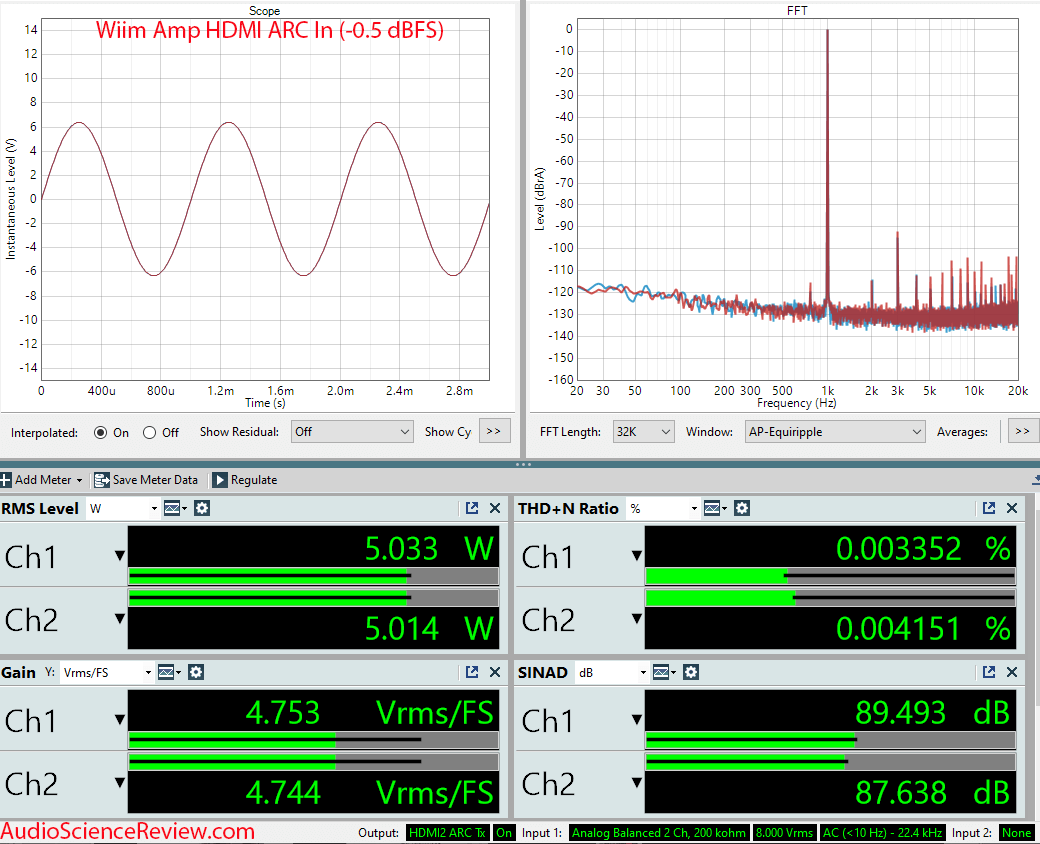 WiiM Amp Audio Precision measurements — HDMI ARC input at ~5W, THD+N and SINAD per channel (Audio Science Review)