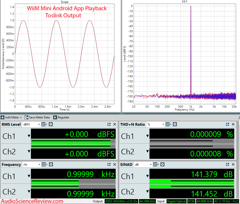 WiiM Mini streaming-to-Toslink measurement — bit-perfect digital output, SINAD near the 141dB theoretical ceiling for 24-bit (Audio Science Review)