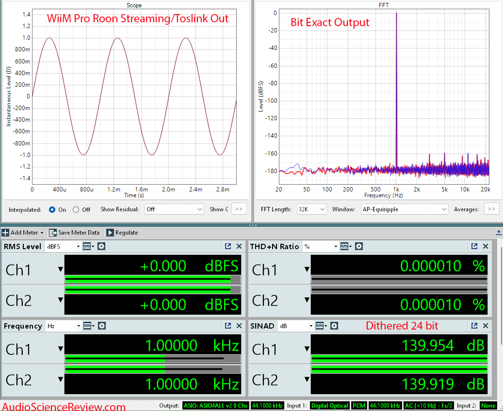 WiiM Pro bit-exact digital output — Roon streaming out via Toslink, ~140 dB SINAD