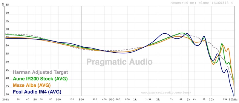 FR vs Meze Alba and Fosi Audio IM4