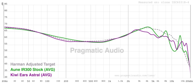 FR vs Kiwiears Astral
