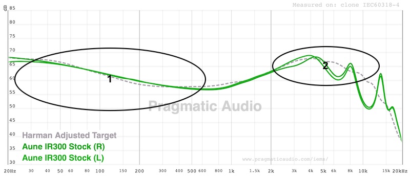 FR showing Harman-like tuning and excellent channel balance