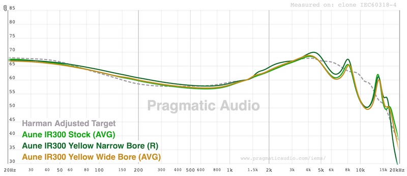 FR overlay — nozzle tuning comparison