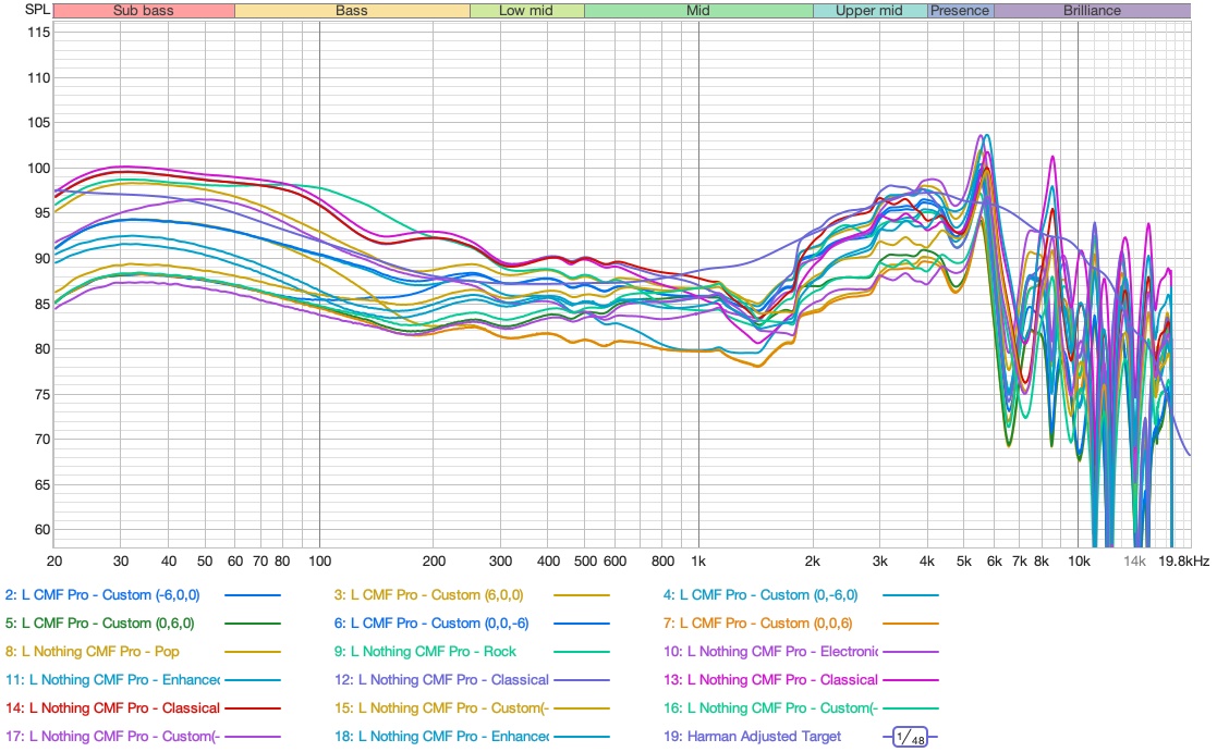 All measurements overview