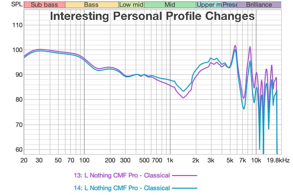 Personal Sound Profile changes