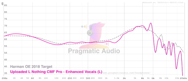 Best preset - Enhanced Vocals