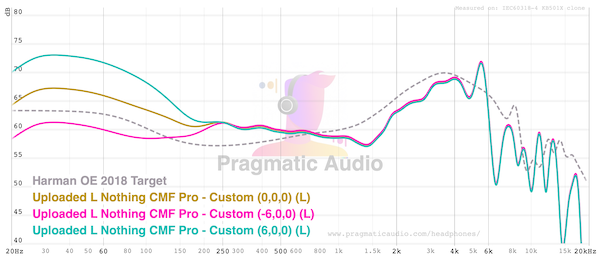 Bass EQ adjustments