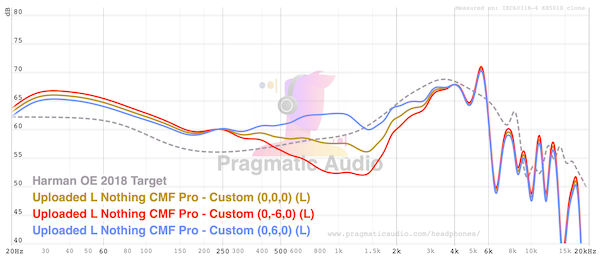 Midrange EQ adjustments