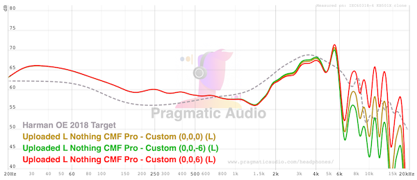 Treble EQ adjustments