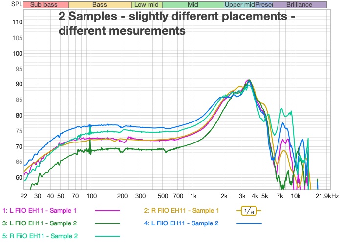 Fr-RAW-different_seatings-different_samples.jpg
