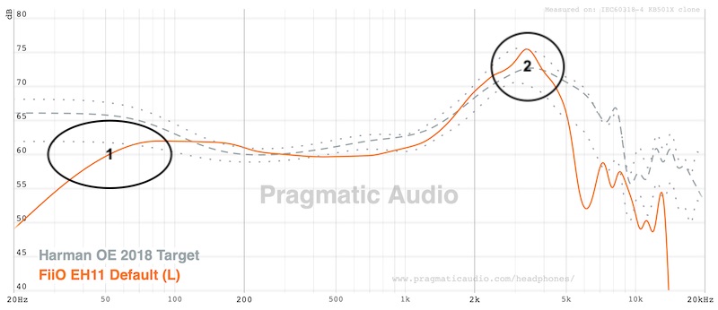 fr-default-against-harman-bass-rolloff-and-a-little-treble-peak.jpeg