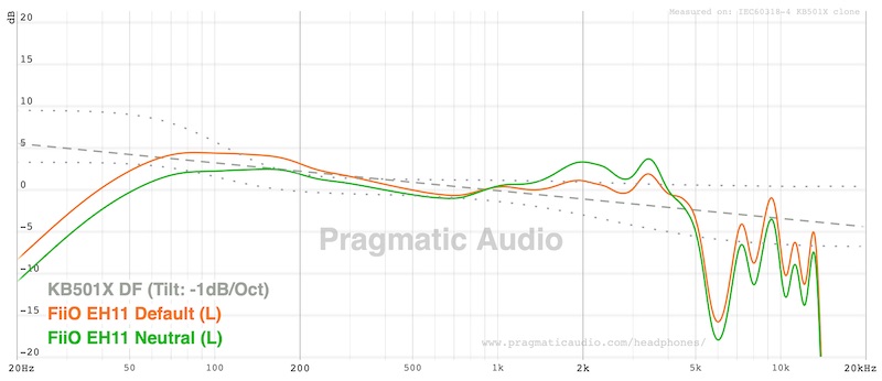 fr-default_tuning-better-than-no-eq-neutral-tuning.jpeg