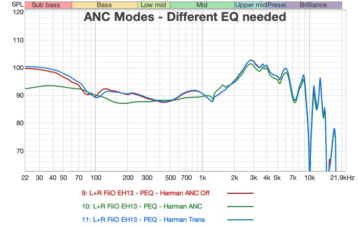anc measurement of the fiio eh13