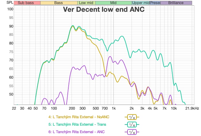 tanchjim rita anc measurement