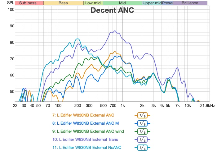 edifier w830nb anc measurement