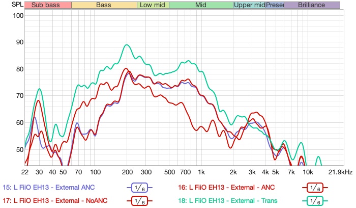 fiio eh13 anc measurement