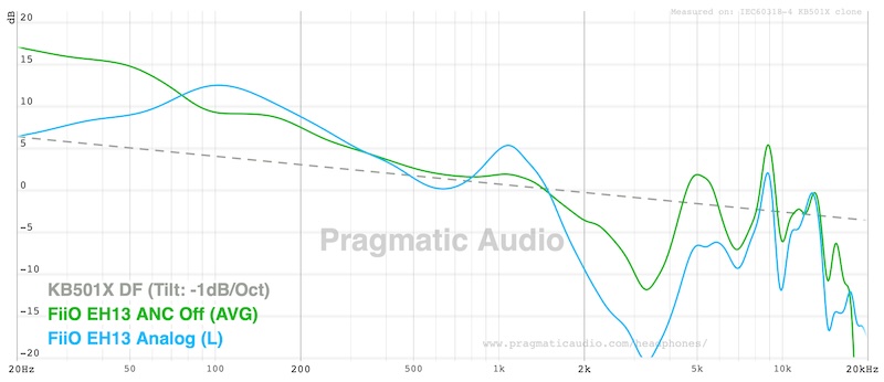 fr showing the default tuning character