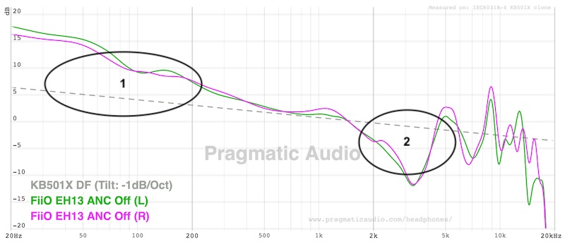 fr anc default eq vs neutral peq annotated