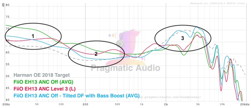 fr anc vs no anc with eq comparisons annotated