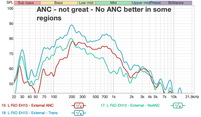 fr showing anc on vs anc off