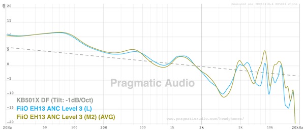 anc level 3 comparison between both review units — consistent performance confirmed