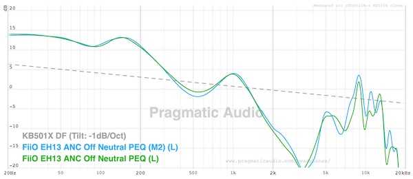 neutral peq comparison between both units — showing the magnitude of correction required for a neutral baseline
