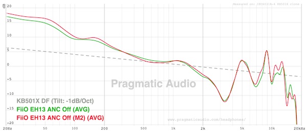 frequency response comparison between both units — very consistent
