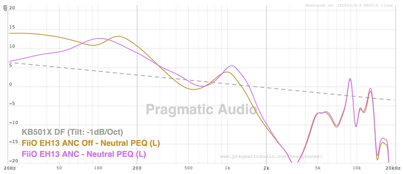 fr neutral peq with anc and no anc overlaid