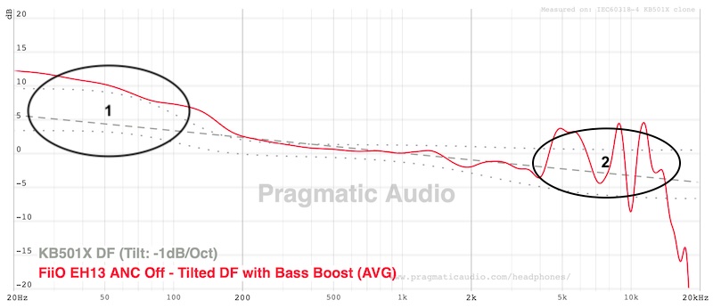 recommended peq settings with two annotated target regions