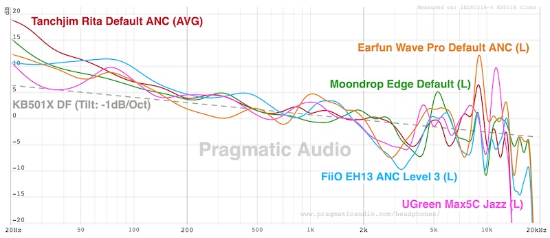 fr comparison across multiple headphones including earfun wave pro