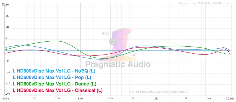 fr-eq-comparison3-noEQ-Pop-Dance-Classical.jpeg