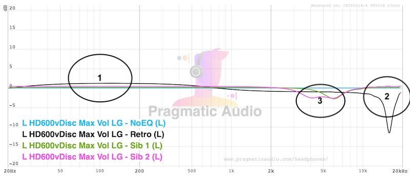 fr-eq-retro-sib1-sib2-comparison.jpeg