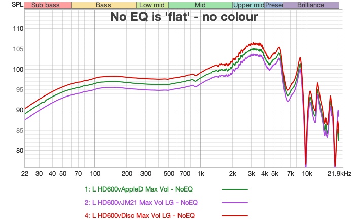 fr-no-eq-flat-FR-measured-using-HD600.jpg