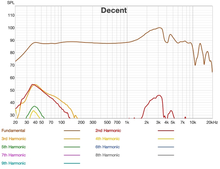 Distortion with EQ - EQBass.jpg