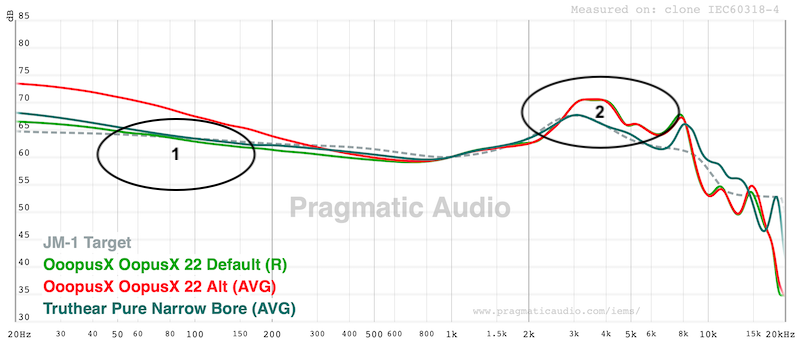 fr-compared-truthear-pure-similar-bass-midrange-but-with-much-more-treble-forward-tuning.png