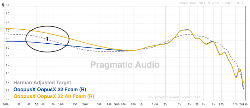 bass dial switch works even with foam eartips
