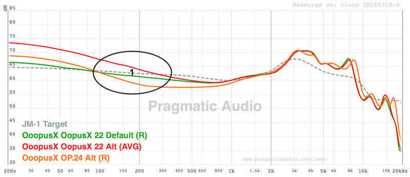 op-22 linear mode compared to jm1 target bass