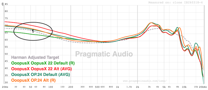 all four tuning options — both op-22 modes and both op-24 modes overlaid