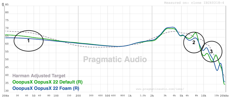 fr with different eartips — subtle but real differences