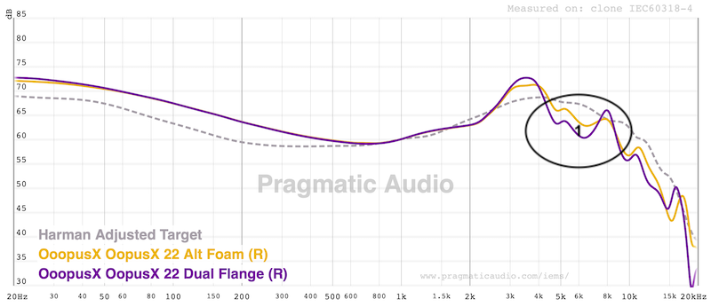 fr with dual flange eartip — treble presence pulled back