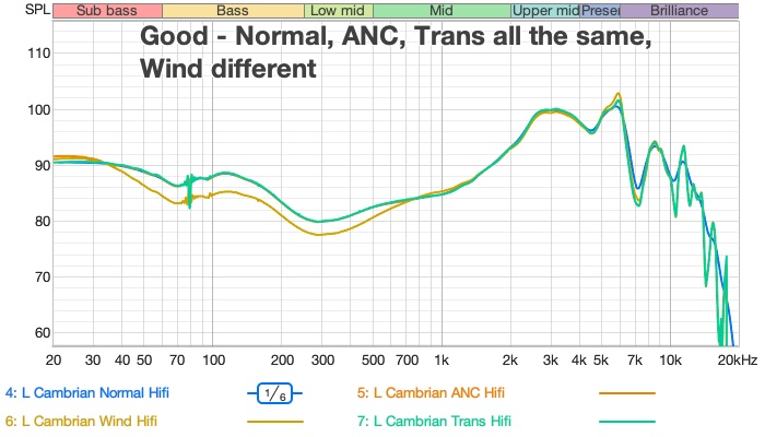 FR showing ANC and Normal modes are essentially identical
