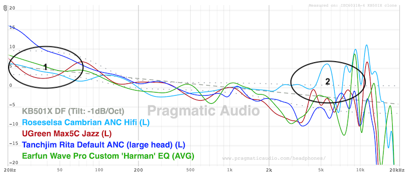 FR comparison: Cambrian vs UGreen Max5C, Tanchjim Rita, EarFun Wave Pro